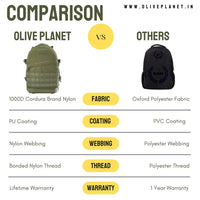 Thumbnail for 3 Day Tactical Backpack