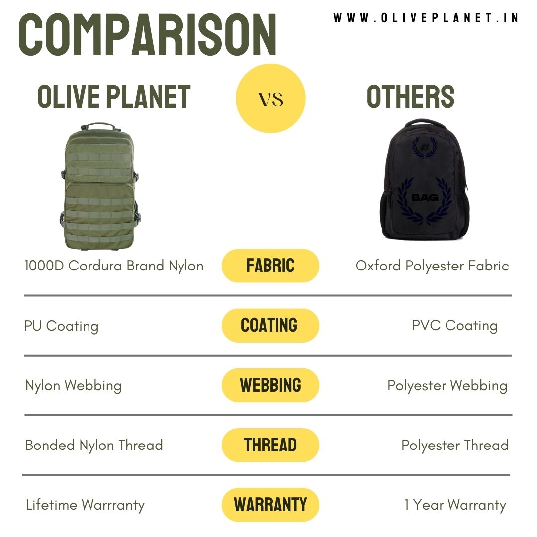 Tactical Backpack - 45 Litres