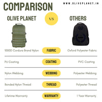 Thumbnail for Tactical Backpack - 45 Litres