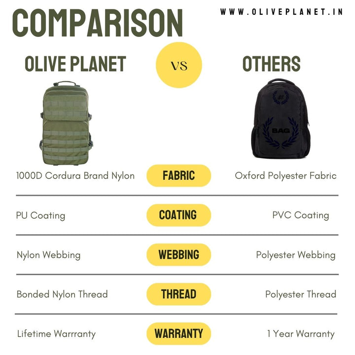 Tactical Backpack - 45 Litres