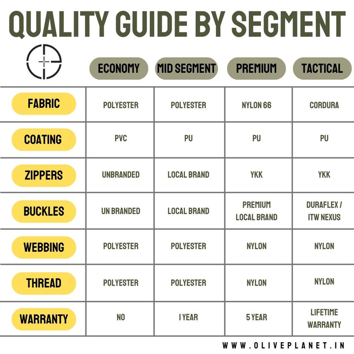 Military Laptop Backpack - 14 Inches